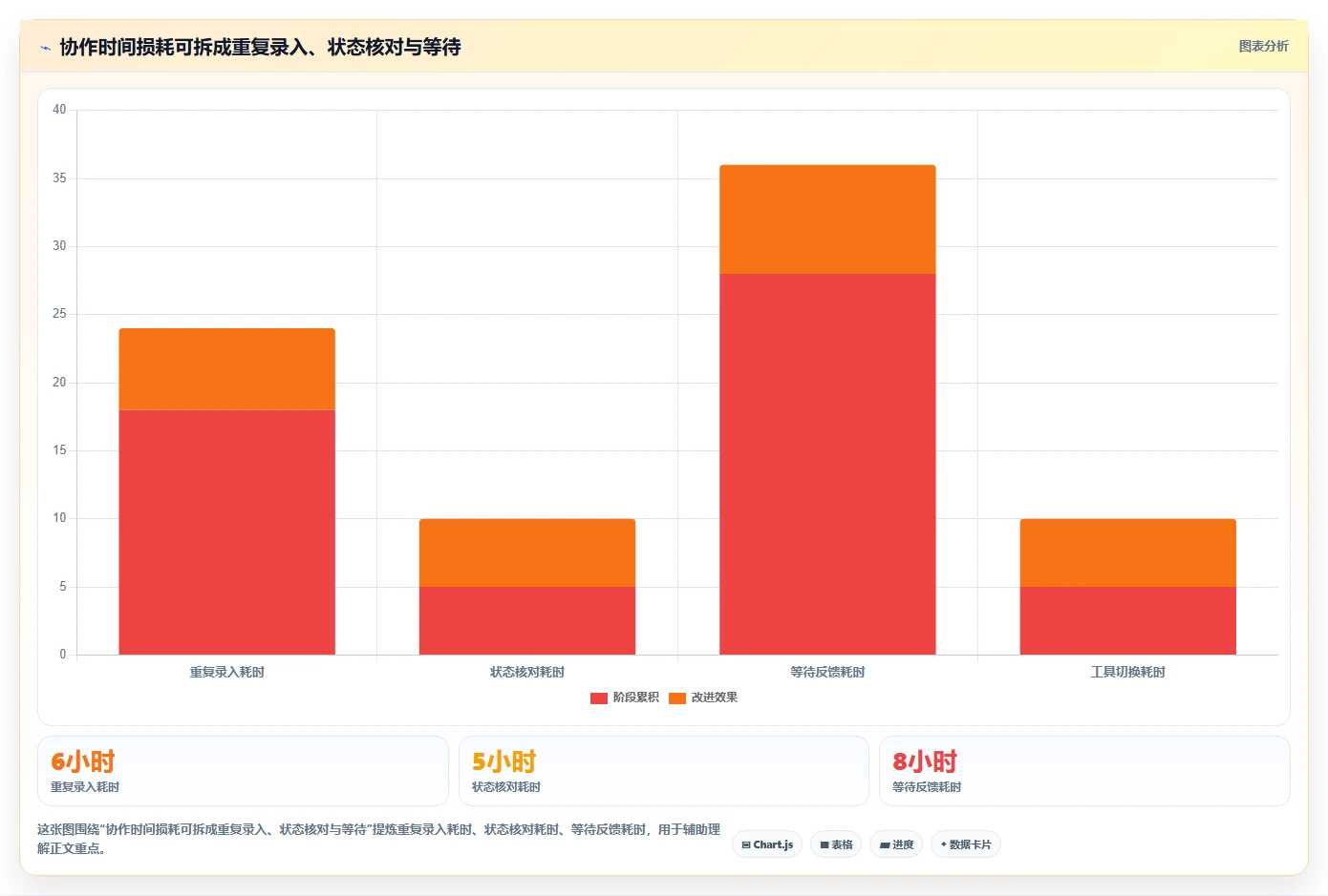 2026年最佳在线协同工具盘点：6款提升团队效率的必备神器