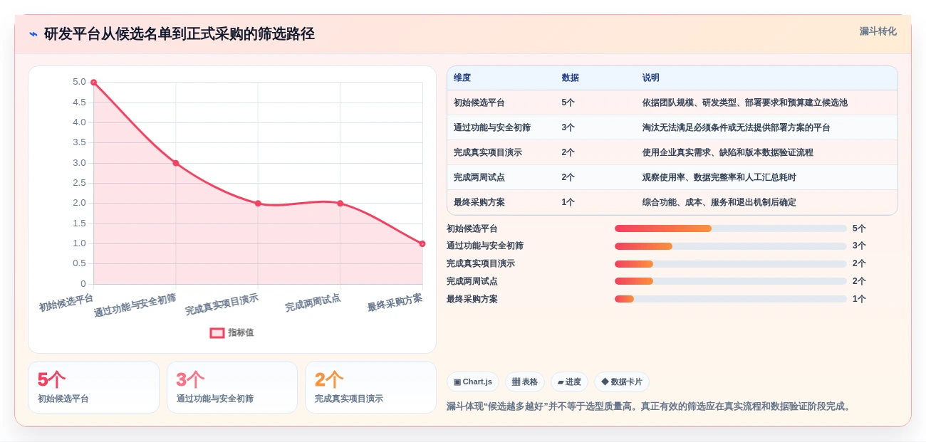 如何选择最适合你的科创研发平台?2026年5大工具对比分析