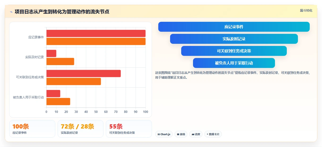 选择困难症？2026年项目日志管理软件选型指南：7款工具全面分析