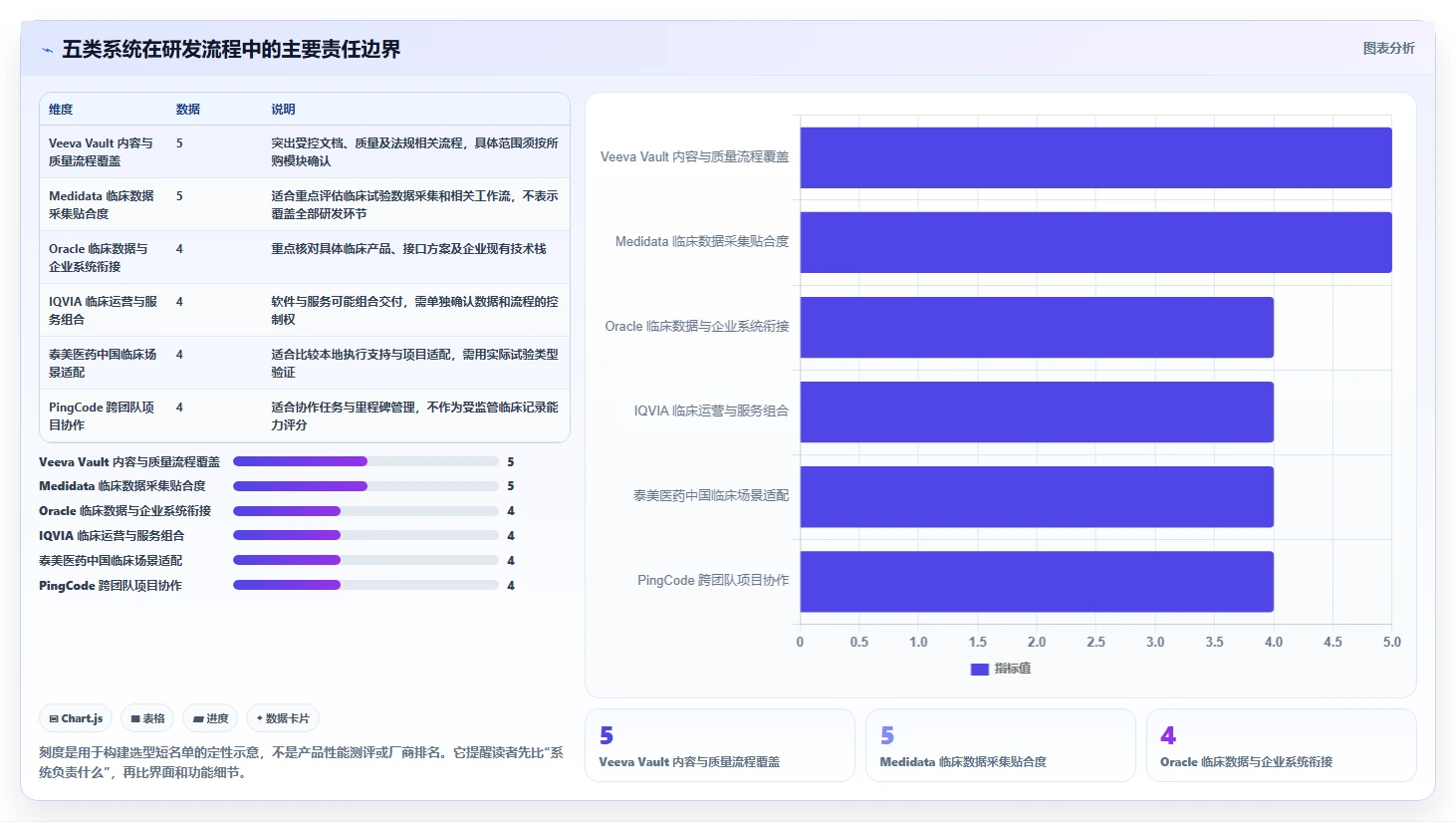 提升研发效率：2026年度5款热门医药研发管理系统软件商推荐