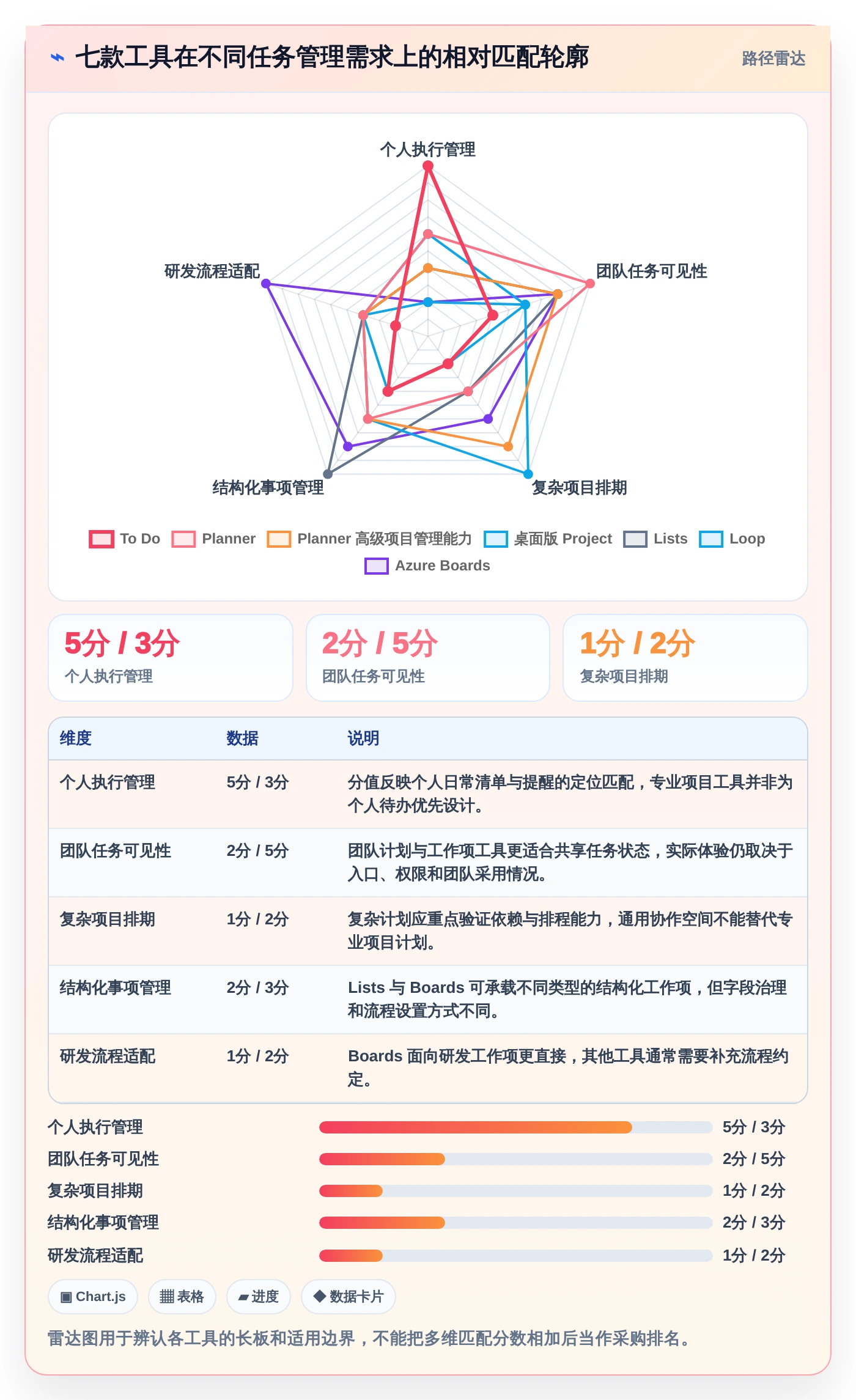 提升团队协作：2026年度7款热门微软任务管理软件深度评测
