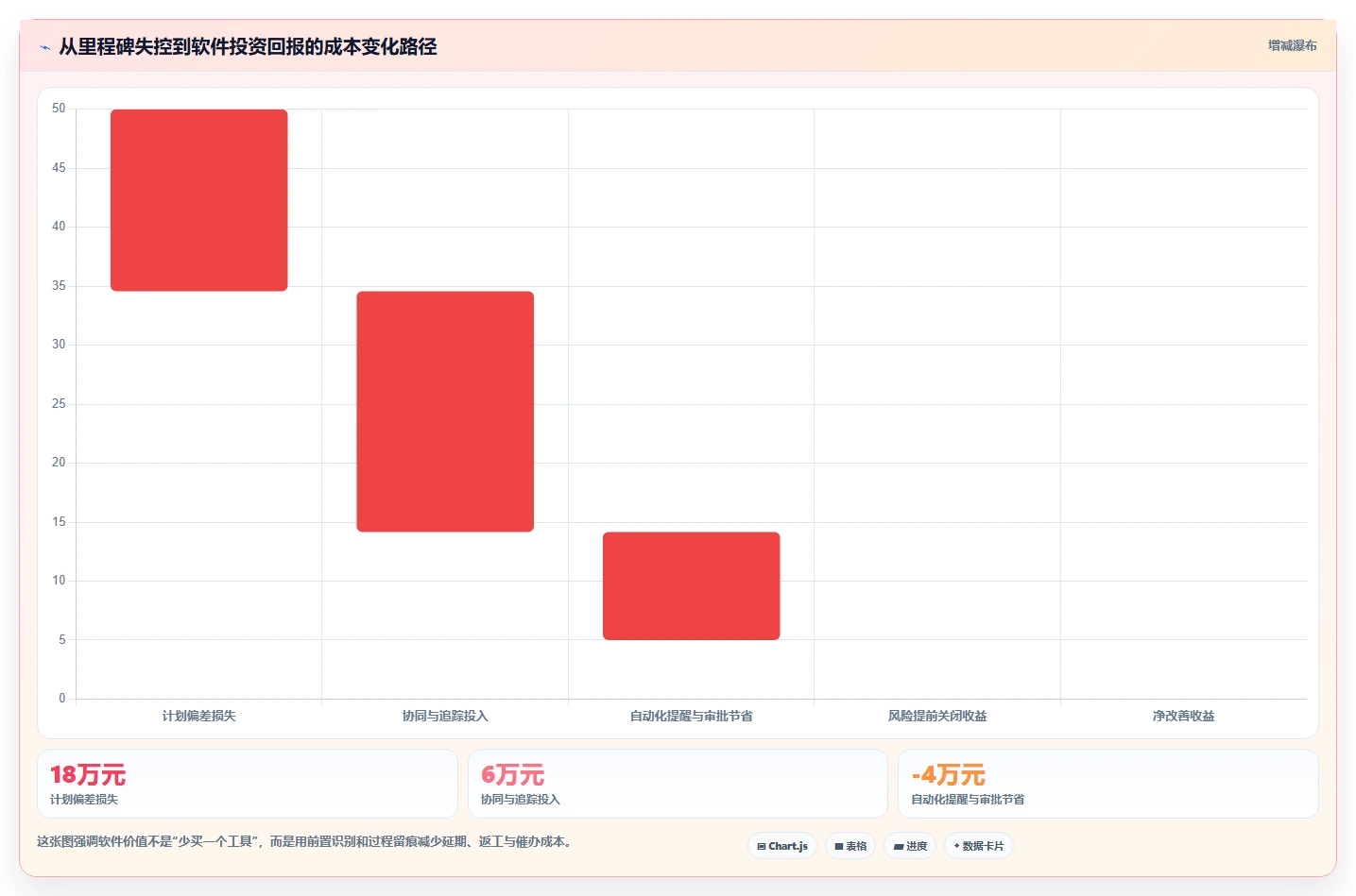 项目经理福音：2026年最值得投资的5大软件管理大里程节点计划表