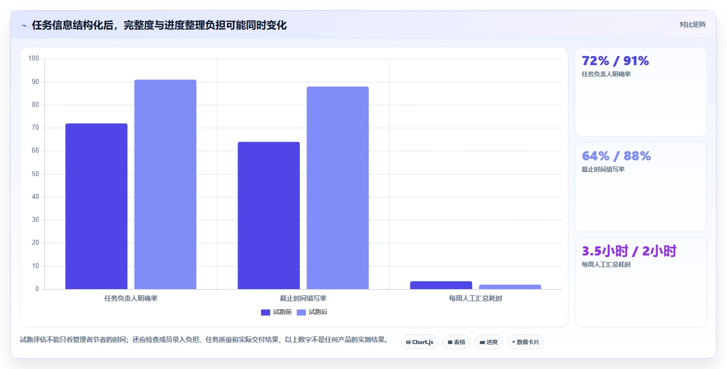 提升协作效率：2026年最值得尝试的5大微信团队任务管理神器
