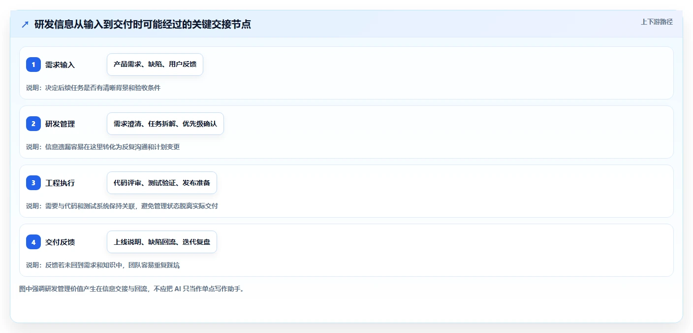 2026年AI智能研发管理工具测评:主流平台对比与选型全指南