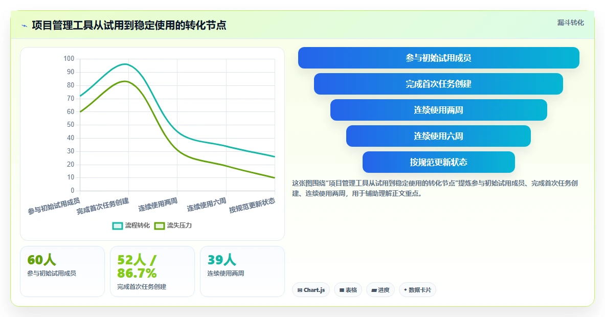 提升团队效率：2026年最值得尝试的5大有什么比较好的项目管理软件