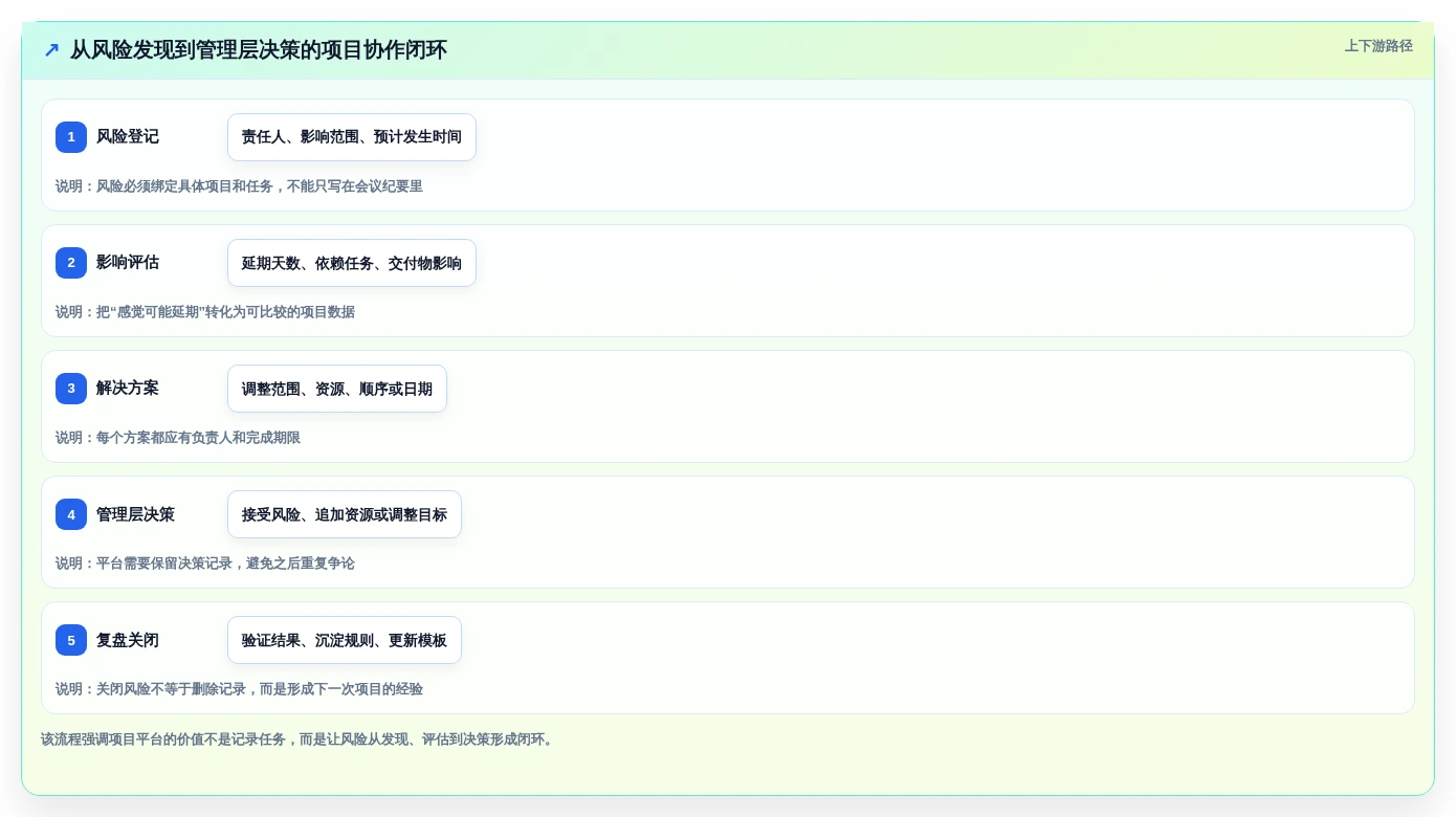 项目经理福音:2026年最受欢迎的5款项目协作管理平台对比分析