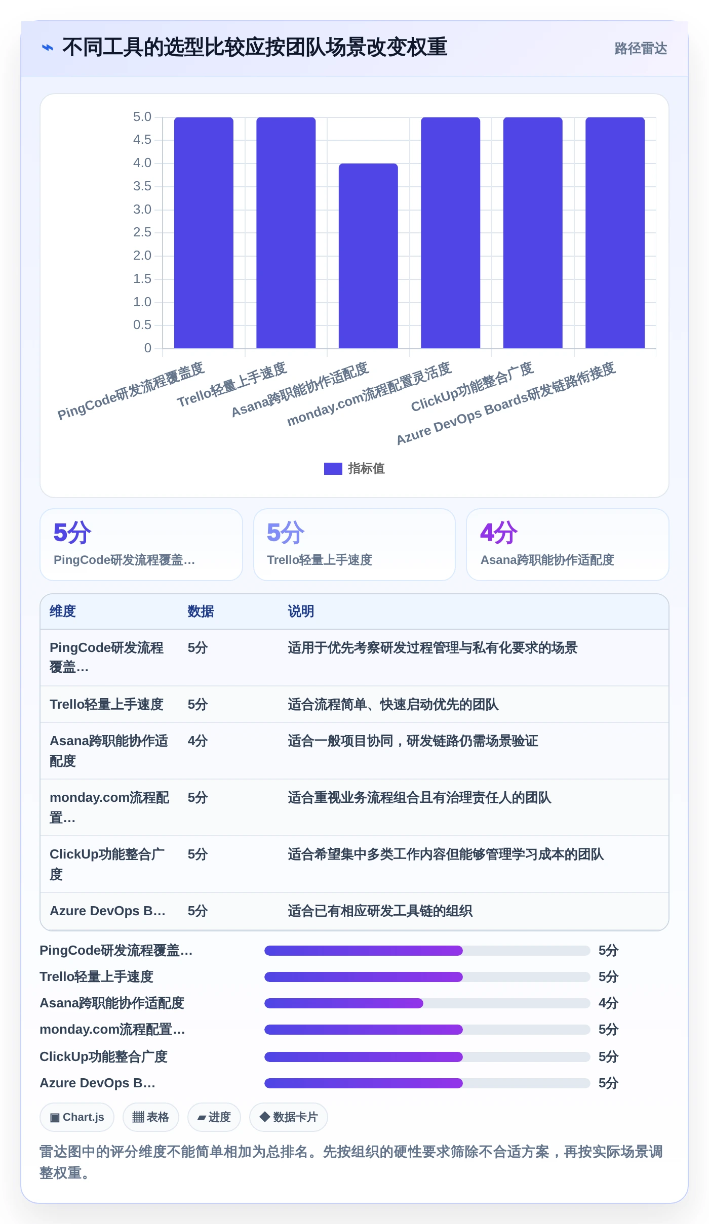 项目管理效率提升指南:2026年6大类似Jira的看板类工具盘点
