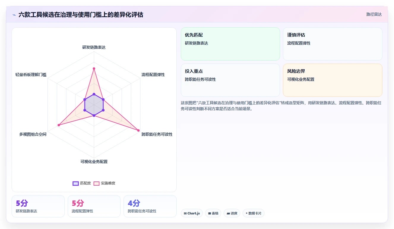 打造高效团队:2026年最受欢迎的6大项目管理流程工具推荐