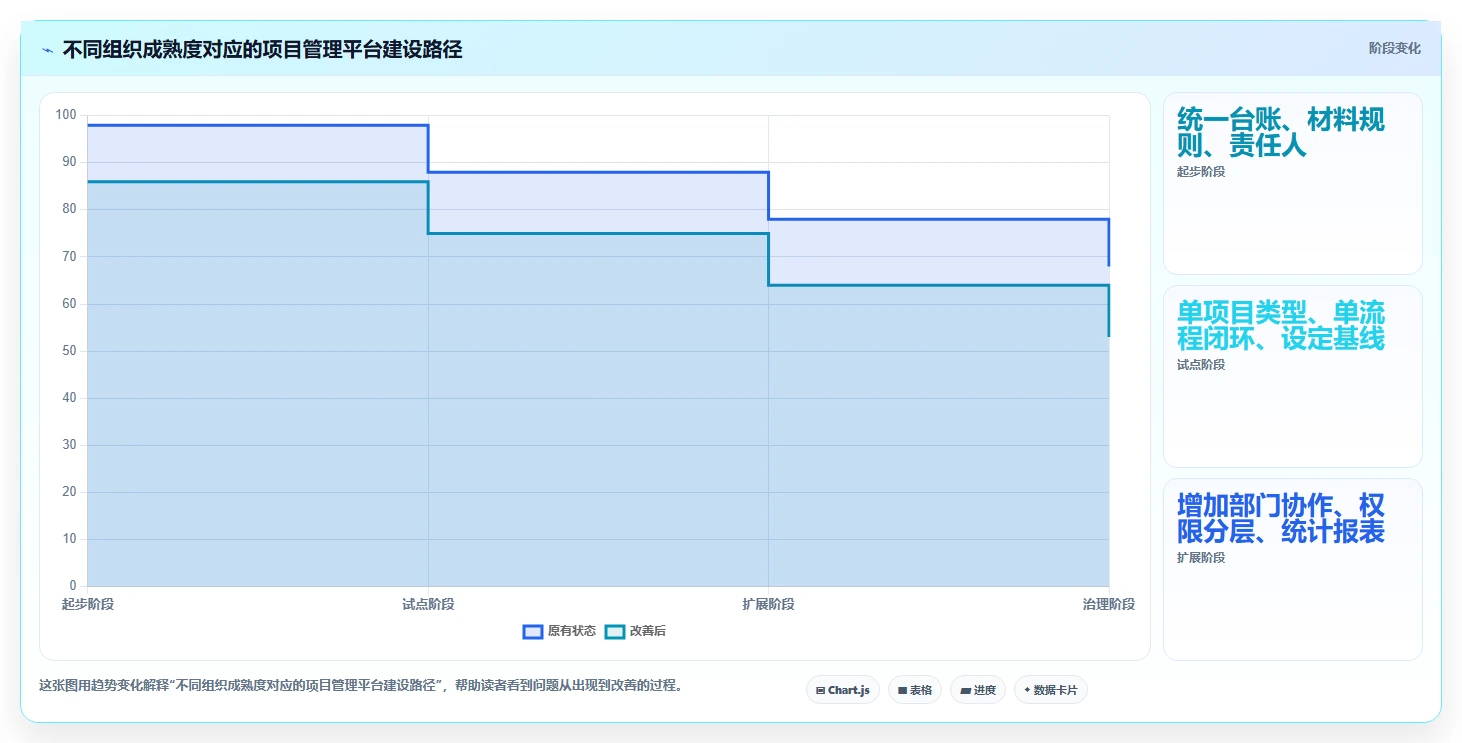 项目管理新趋势:2026年湖北省科技计划项目管理平台工具选型指南
