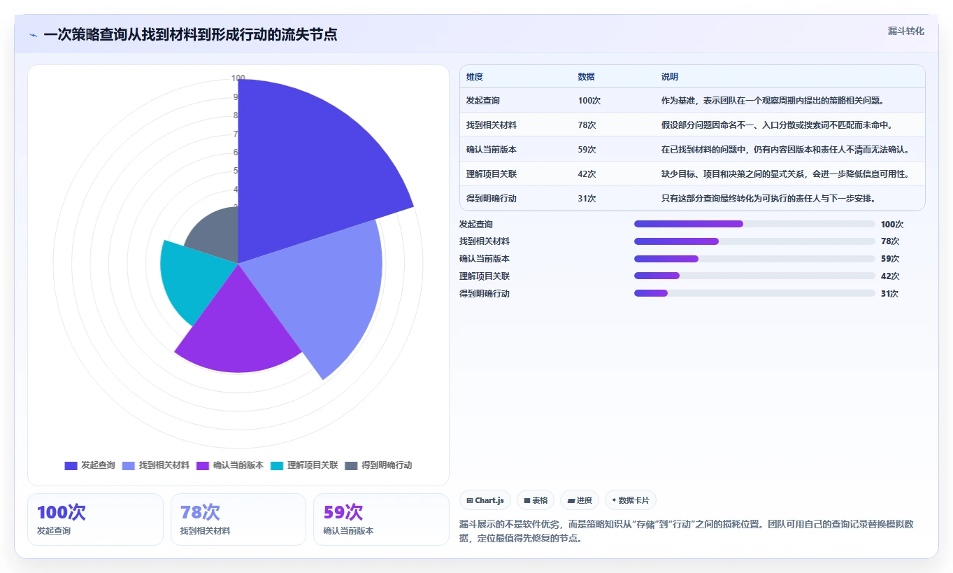 2026年效率之选:6款顶级策略中心项目文档用的软件全面对比