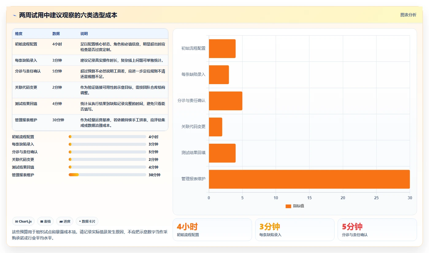 研发团队必备:2026年最值得投资的5大bug管理跟踪工具