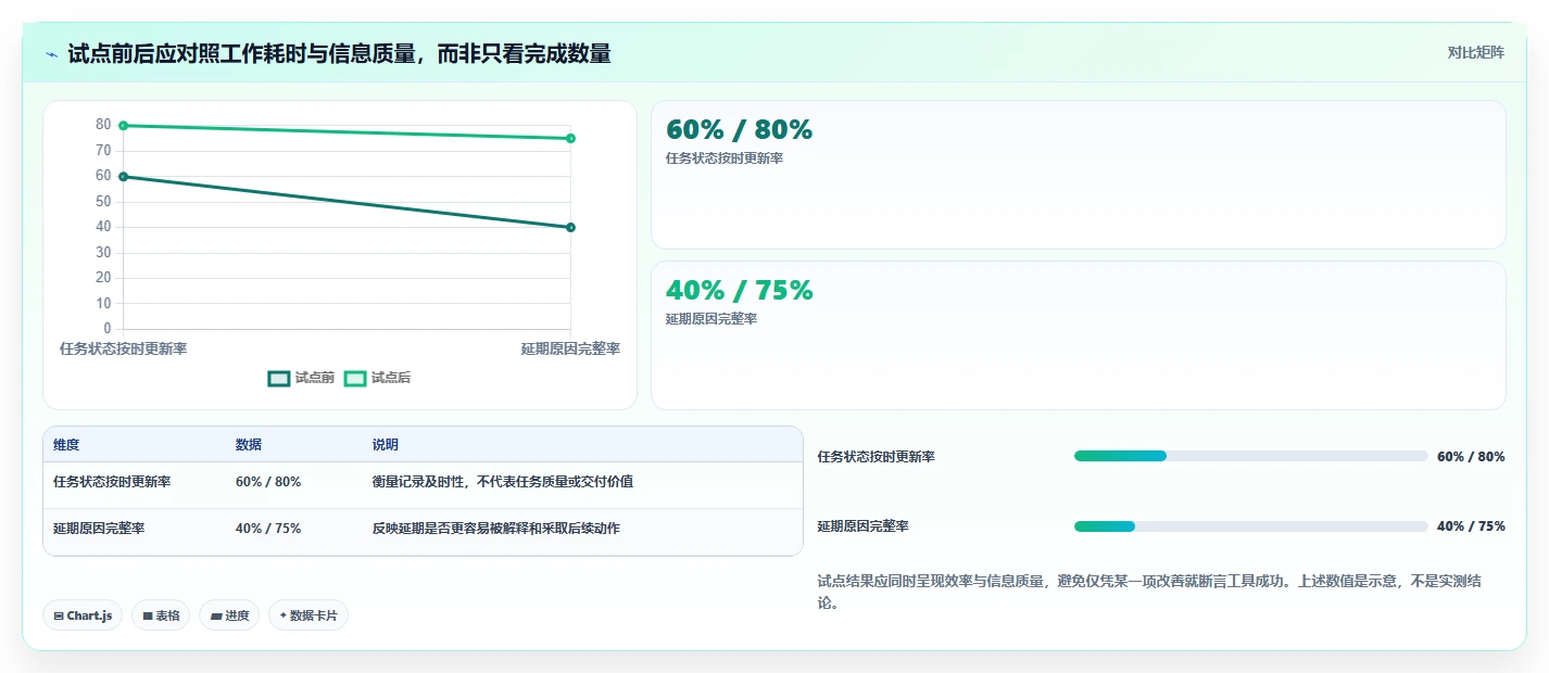 2026年效率之选:6大工作任务盯办系统助你事半功倍
