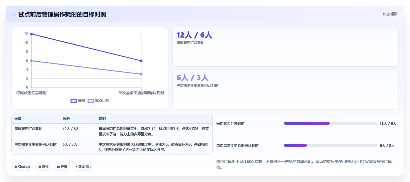 项目经理必备：2026年最值得关注的5款科技开发项目过程管控软件全面分析