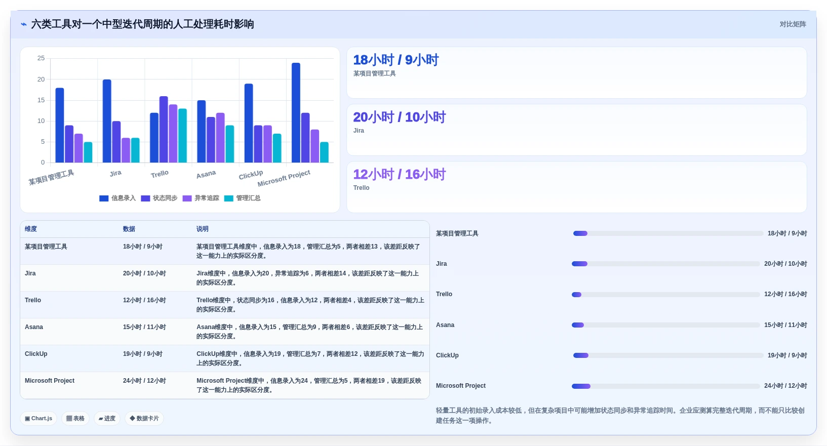 2026年效率之选:6款顶级w编辑软件工具对比