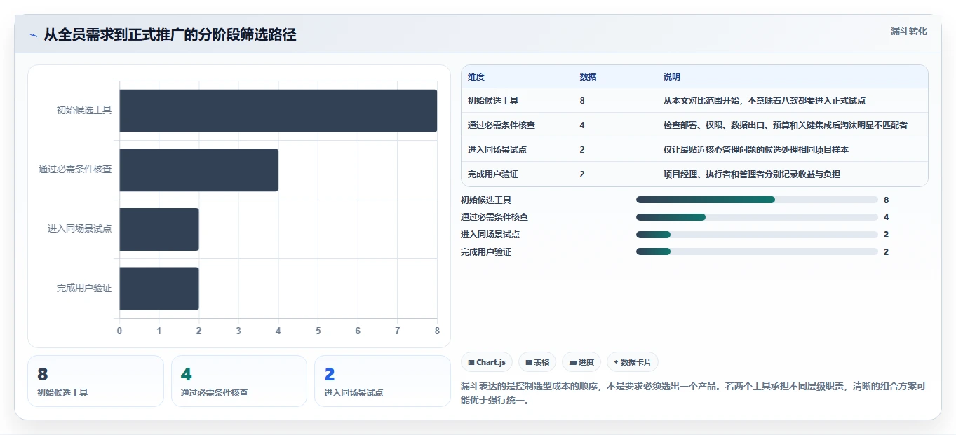 2026年研发管理利器：8款类似project的管理软件深度对比