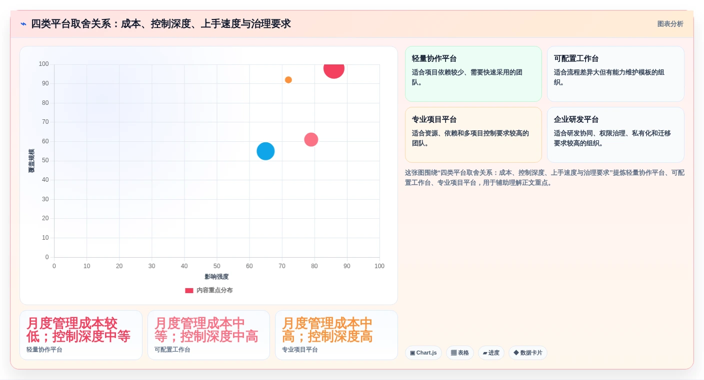 2026年项目管理新趋势:6大甘特图云平台工具对比与选择指南