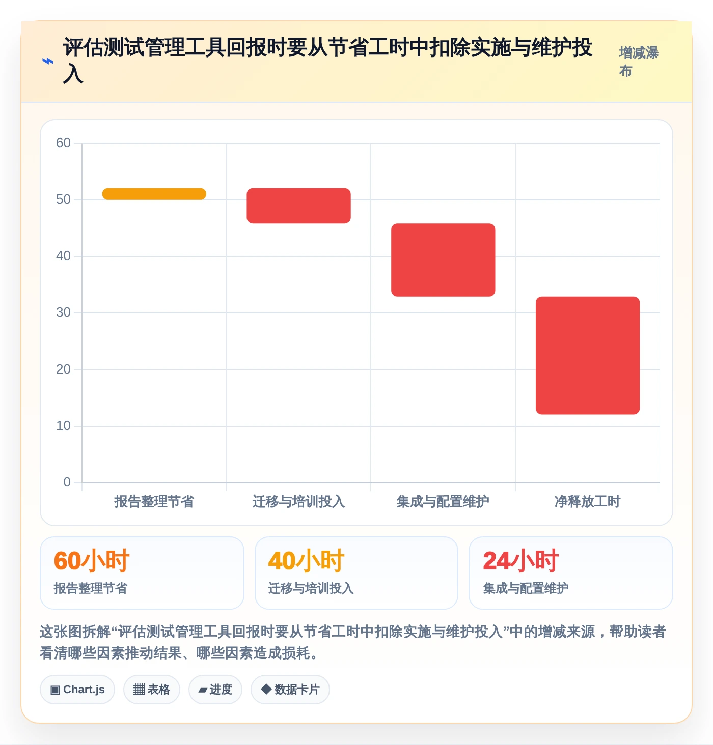 2026年必看:6大测试报告用例工具对比,助你提升项目效率