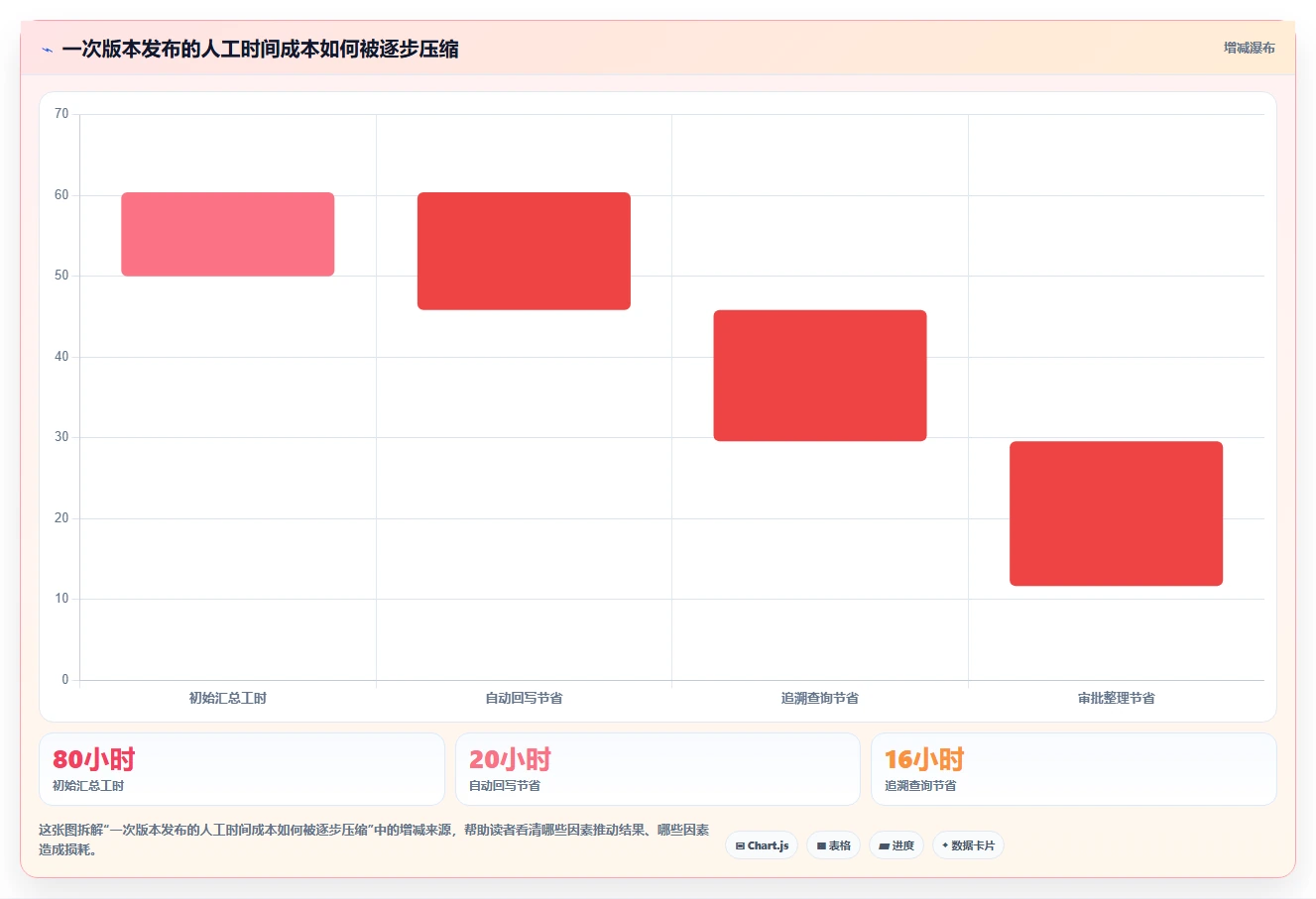2026年DevOps一体化的瀑布管理工具哪个好用？深度测评与选型