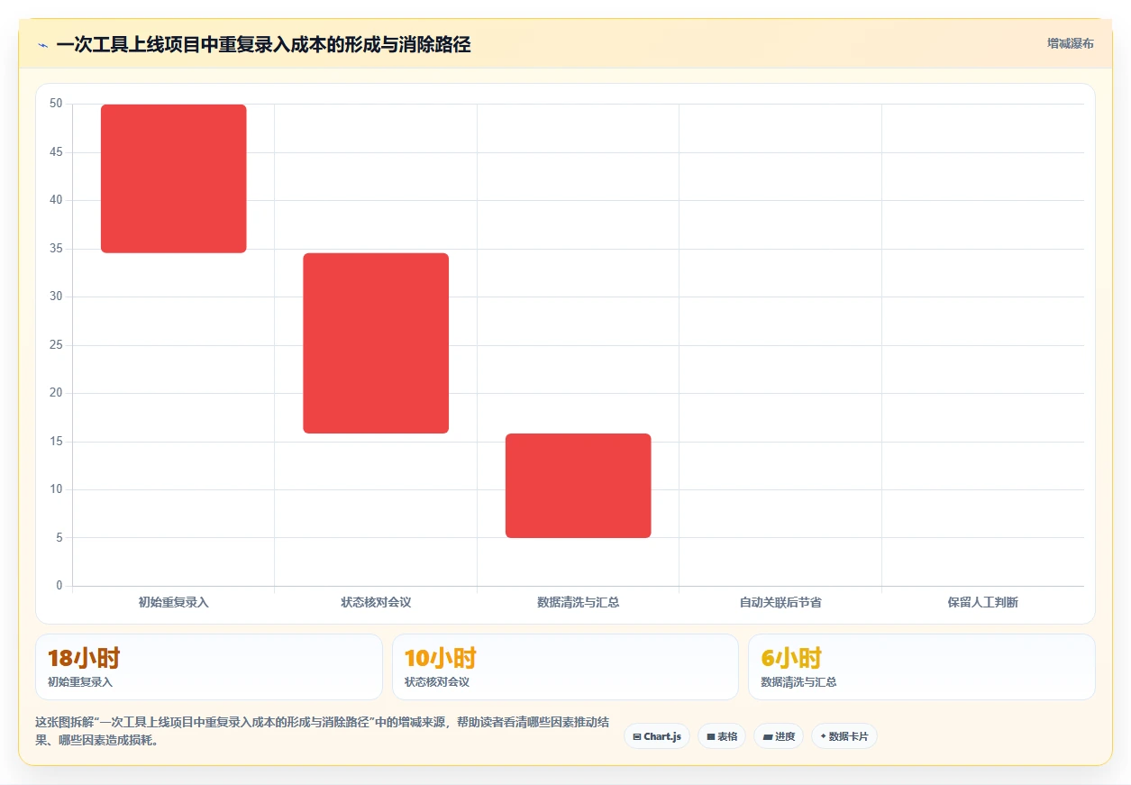 选对工具事半功倍:2026年软件开发项目管理工具选型指南