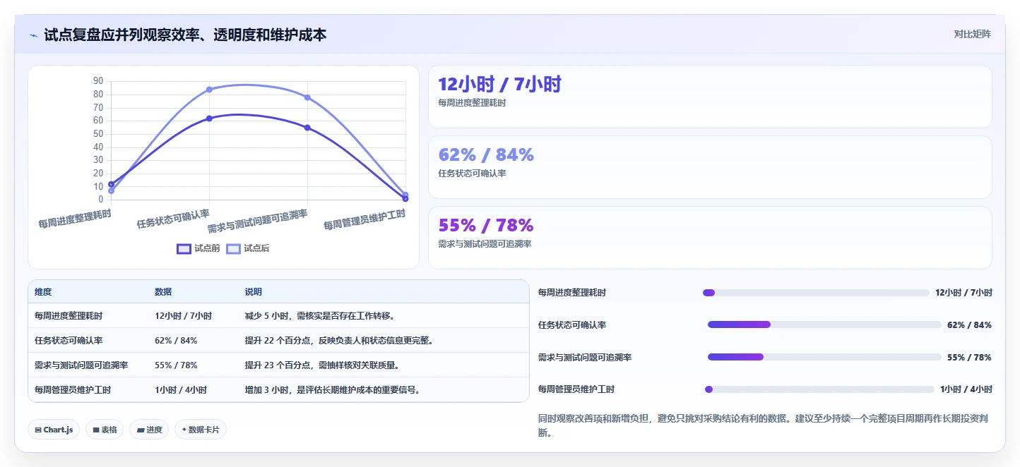 选对工具事半功倍:2026年最值得投资的5大项目管理工具表单推荐