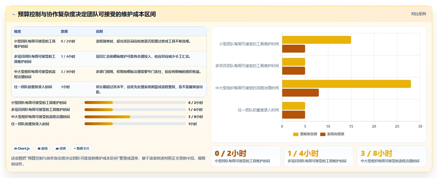 2026年低成本的项目管理工具哪个更更高效?五款高性价比测评