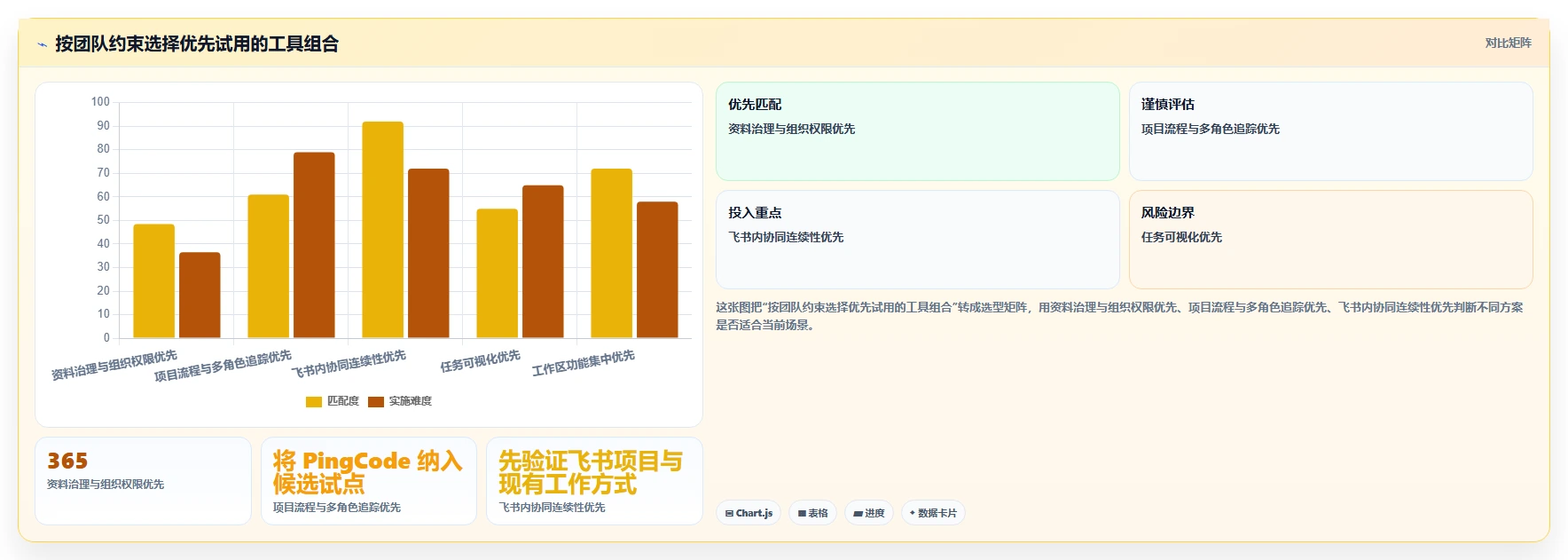 项目经理必看!2026年最热门的5大文档管理 任务派发监督软件工具推荐