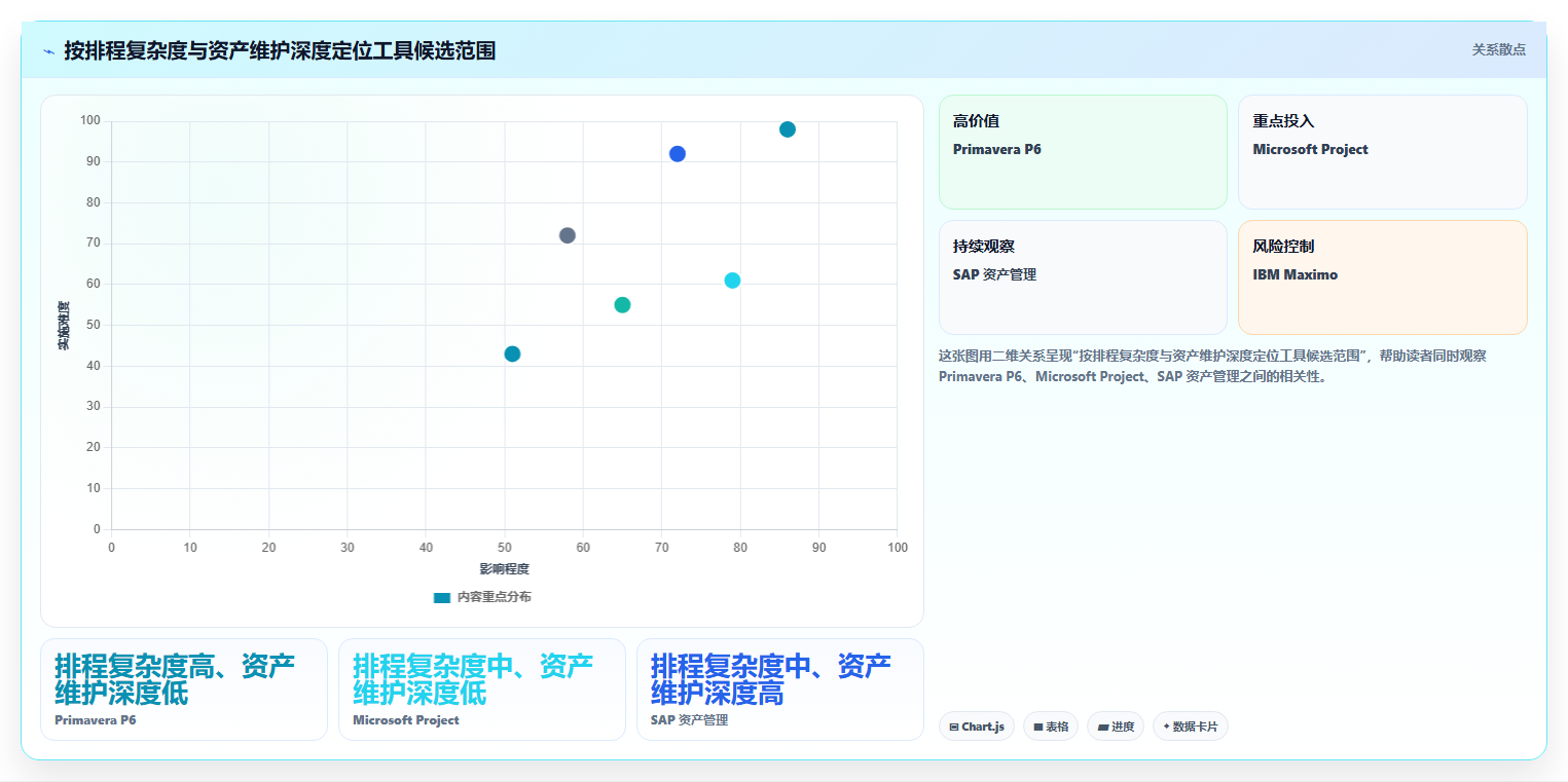 项目经理必备：2026年6款热门大修项目管理系统工具盘点