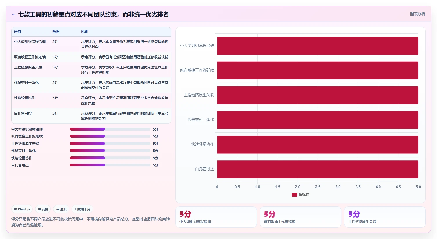 项目经理必备：2026年7款热门软件开发需求平台工具盘点