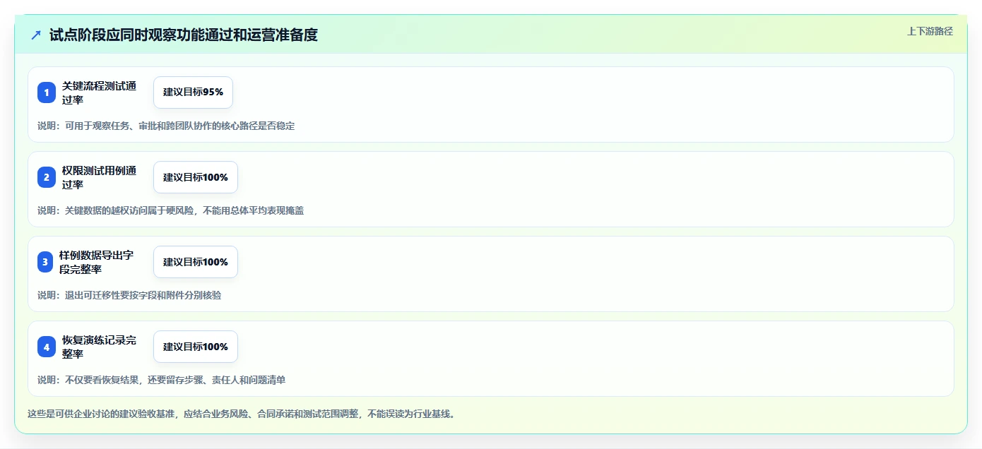 2026年项目管理系统云部署选型指南:专有云、私有化与混合云决策框架