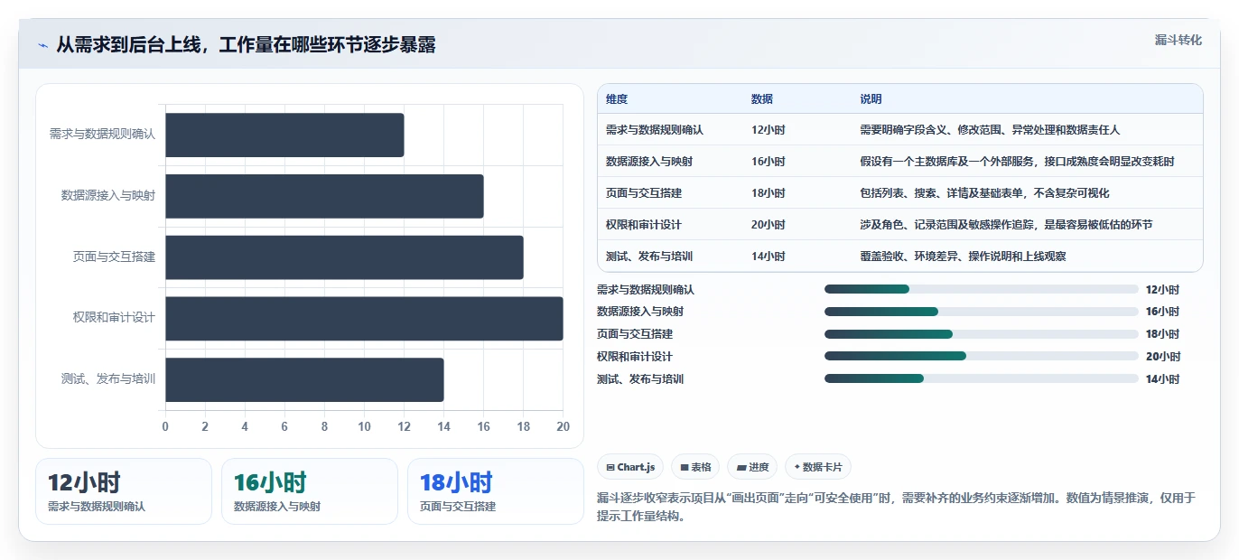 2026年效率之选:6大admin快速开发平台工具深度对比