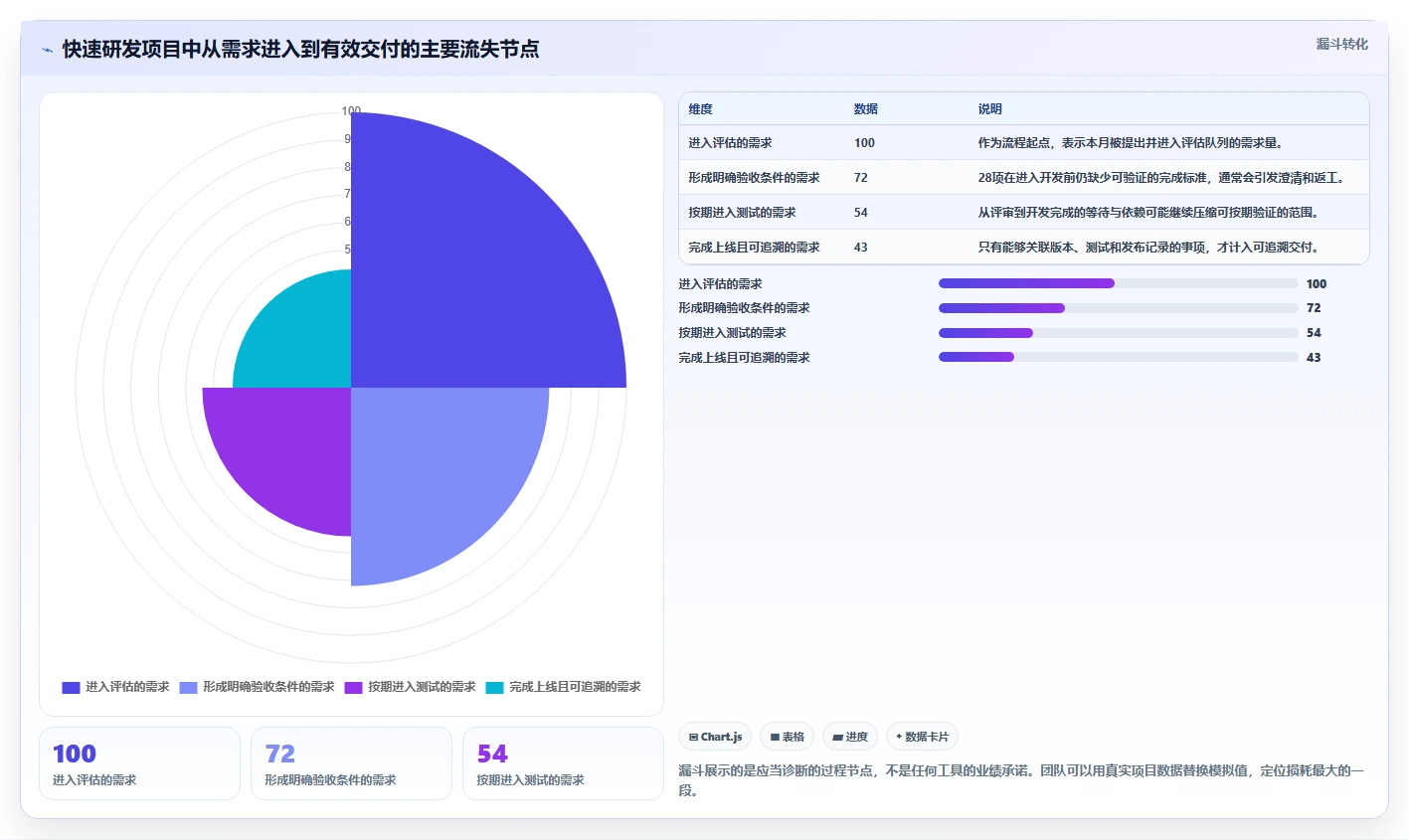 项目管理效率提升：2026年最值得尝试的7大快应用研发助手