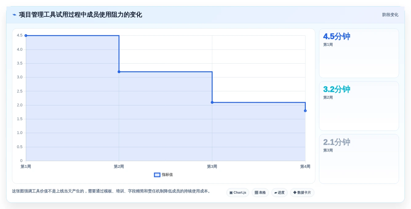选对工具事半功倍:2026年项目细目表选型指南与6款热门工具盘点