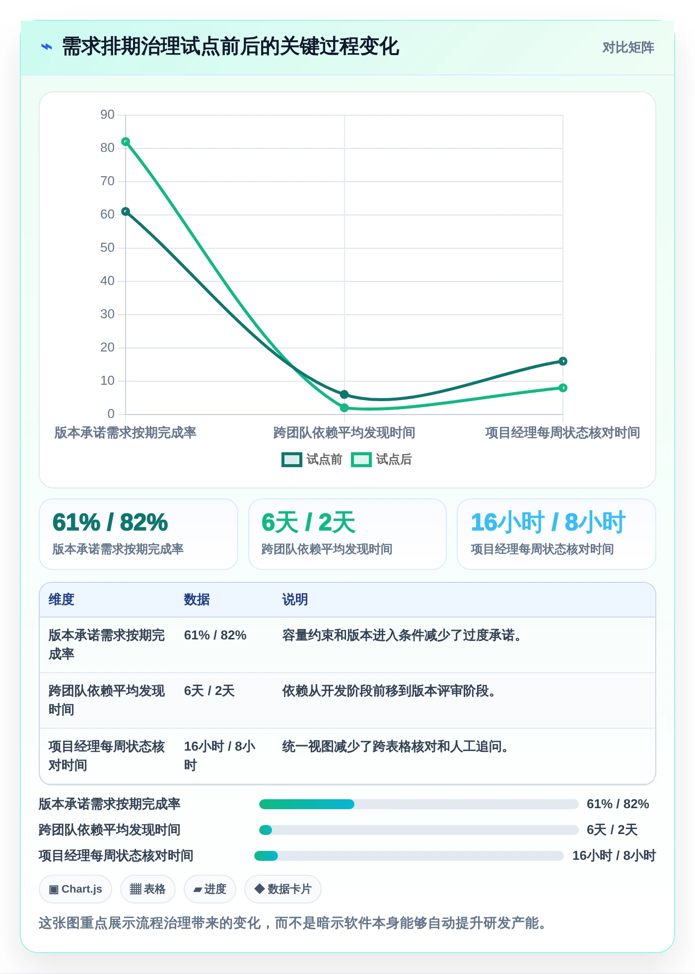 2026年项目经理必备:6款顶级需求排期计划表工具对比