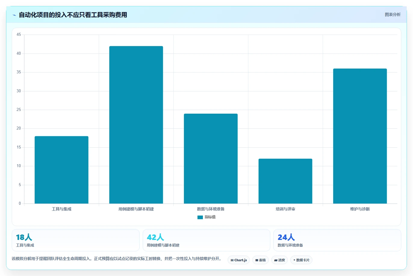 QA团队必备:2026年自动化功能测试用例编写工具选型指南