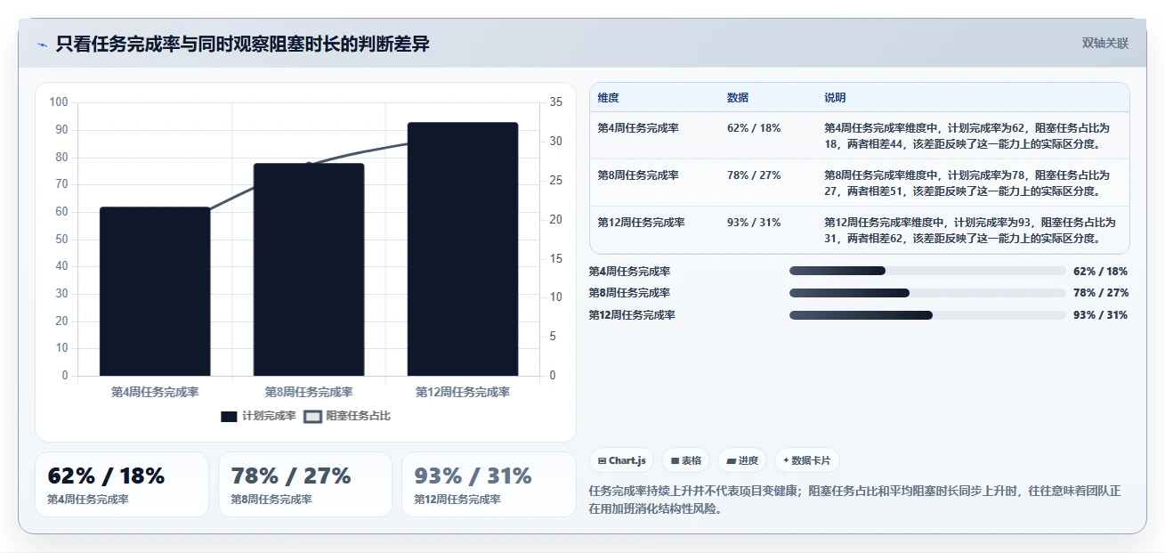 2026年效率之选:6大可视化软件管理平台助你轻松掌控项目全局