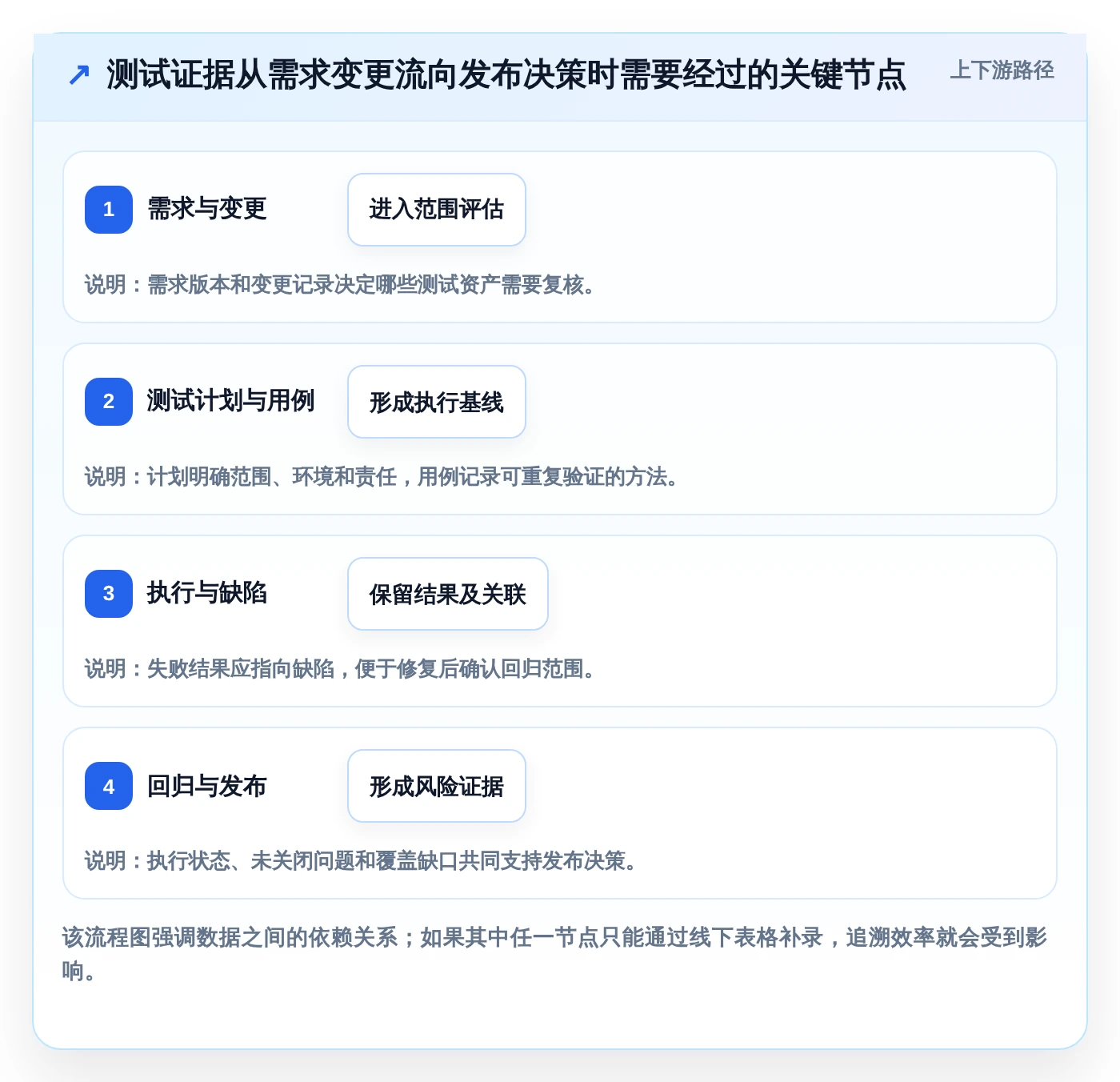 如何选择最佳测评管理软件？2026年企业必备选型指南