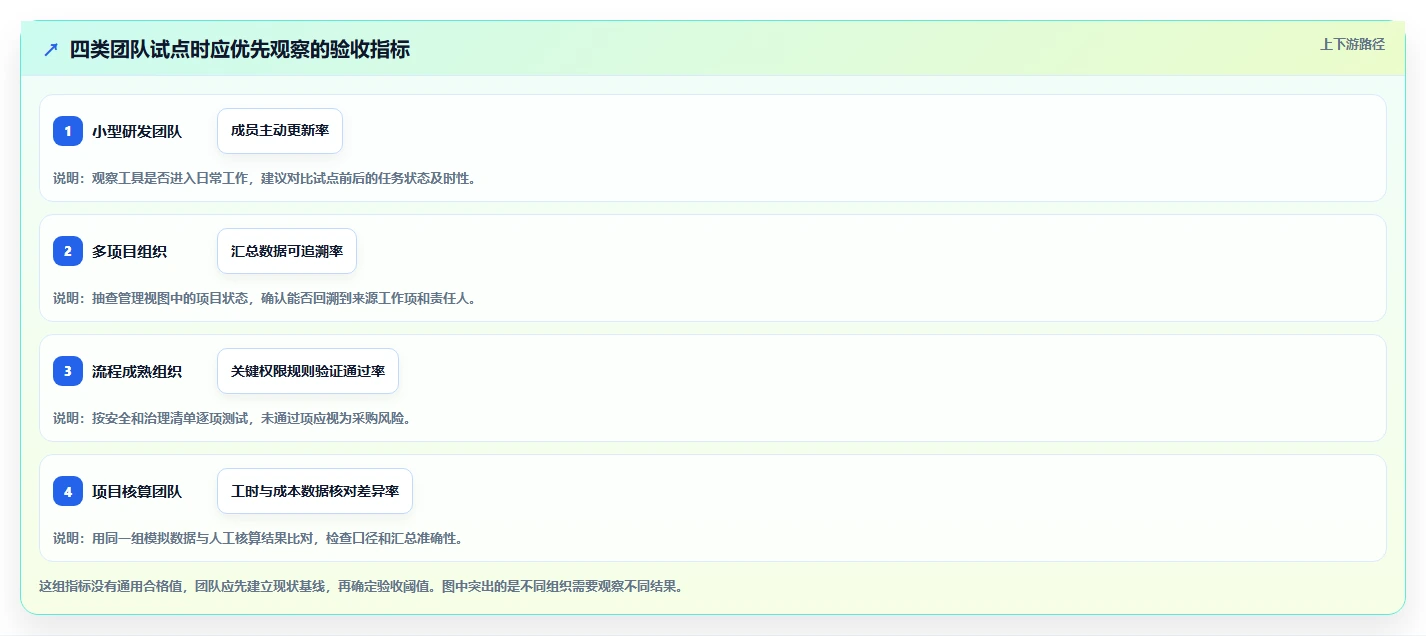 2026年主流研发项目管理工具选型指南：13款系统深度对比
