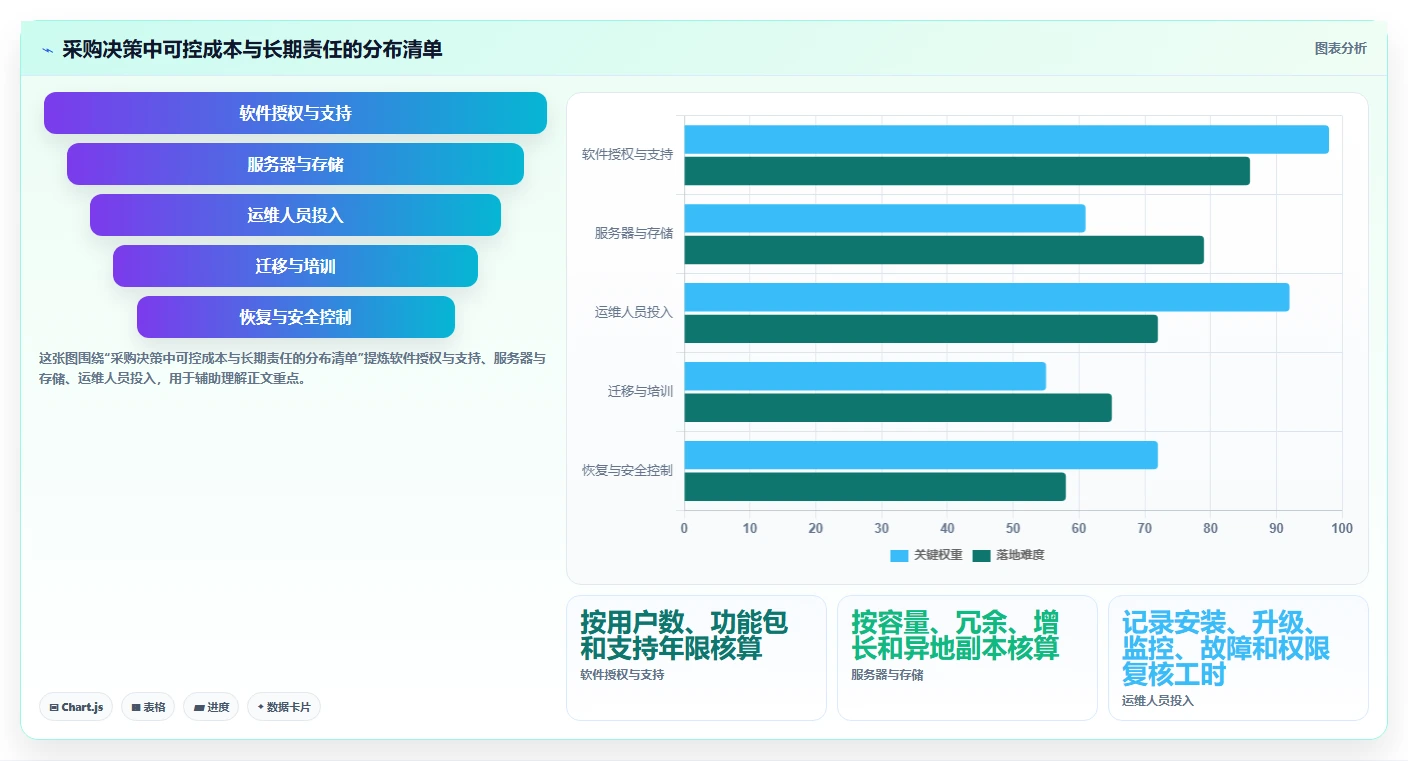 提升团队协作效率:2026年7款热门本地共享软件对比分析