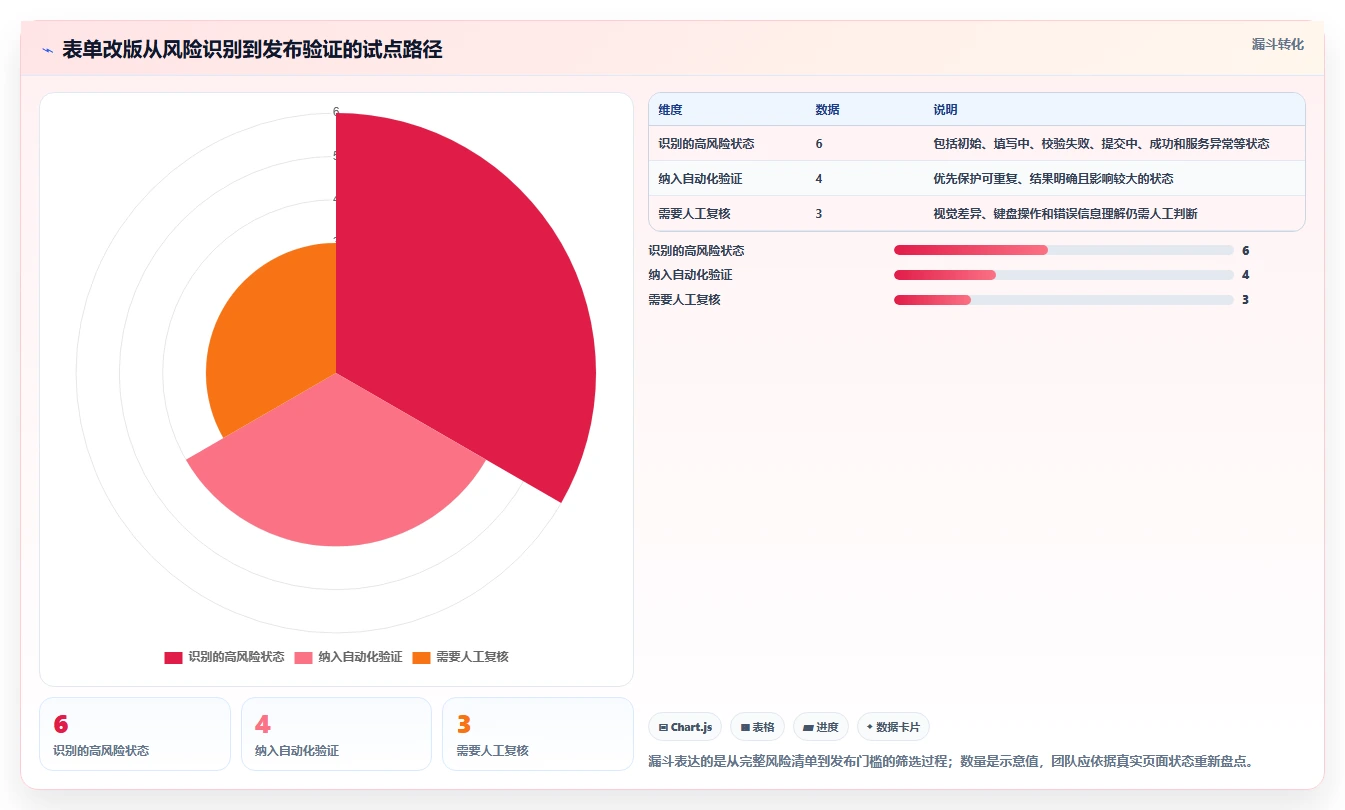 前端开发效率飙升!2026年不可错过的8大UI用户界面测试工具推荐