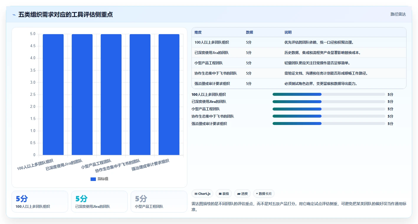 研发团队必备:2026年5款优秀工作计划+系统工具推荐及选型指南