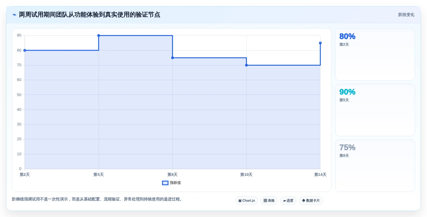 如何选择最适合你的项目管理工具?2026年研发团队必备指南