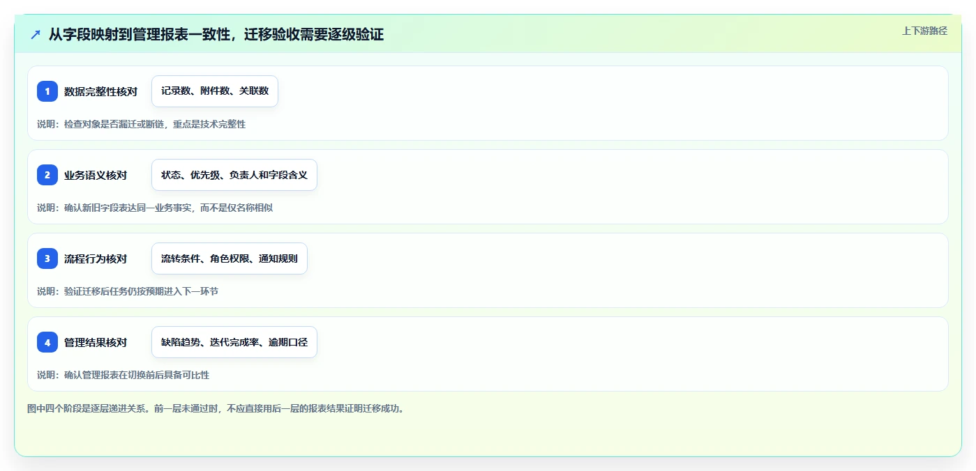 2026年Jira国产替代方案选型指南：5款主流研发管理工具深度对比