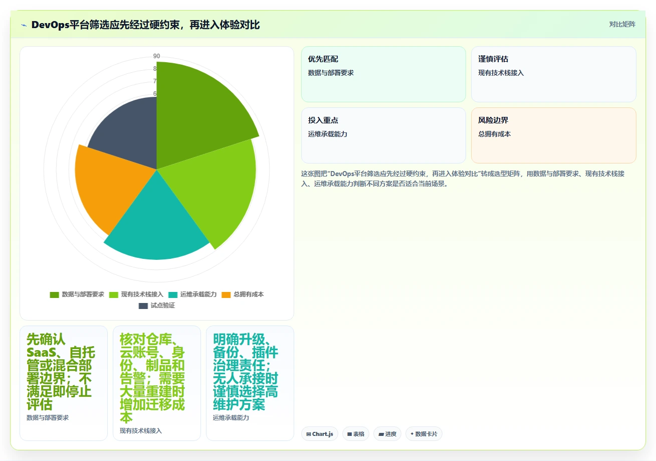 2026年成熟的DevOps平台大比拼：6款顶级工具助力研发效率提升