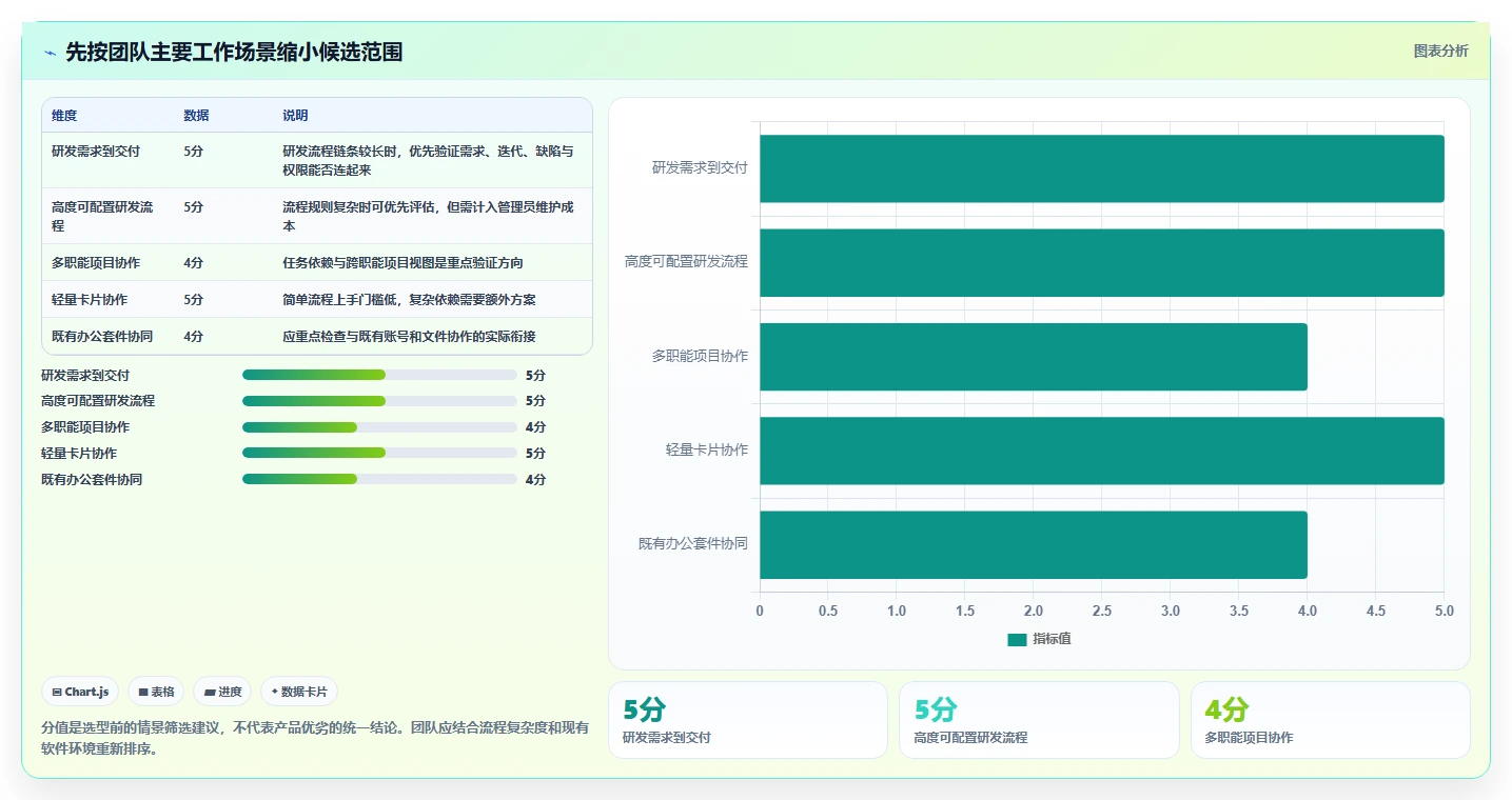 选对工具事半功倍：2026年项目看板管理系统选型指南TOP8