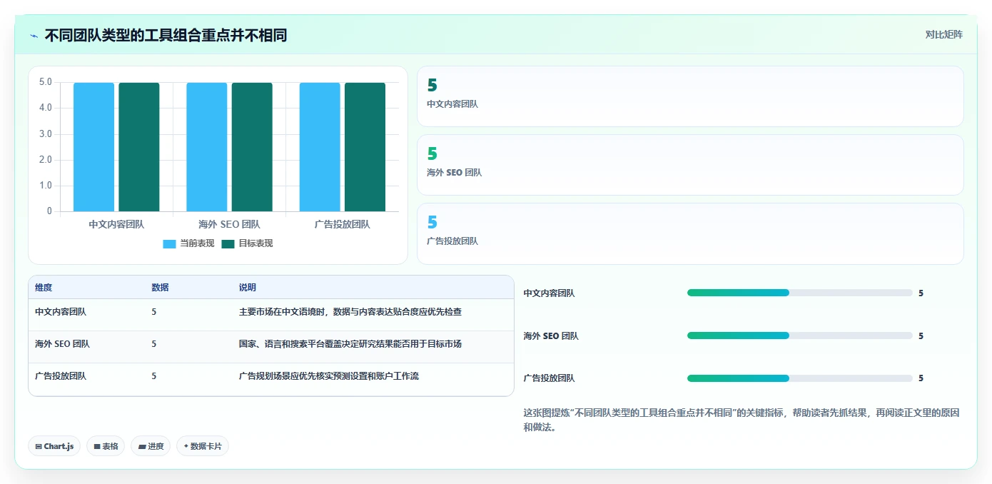词库管理系统选型指南:2026年不可错过的5大优质工具