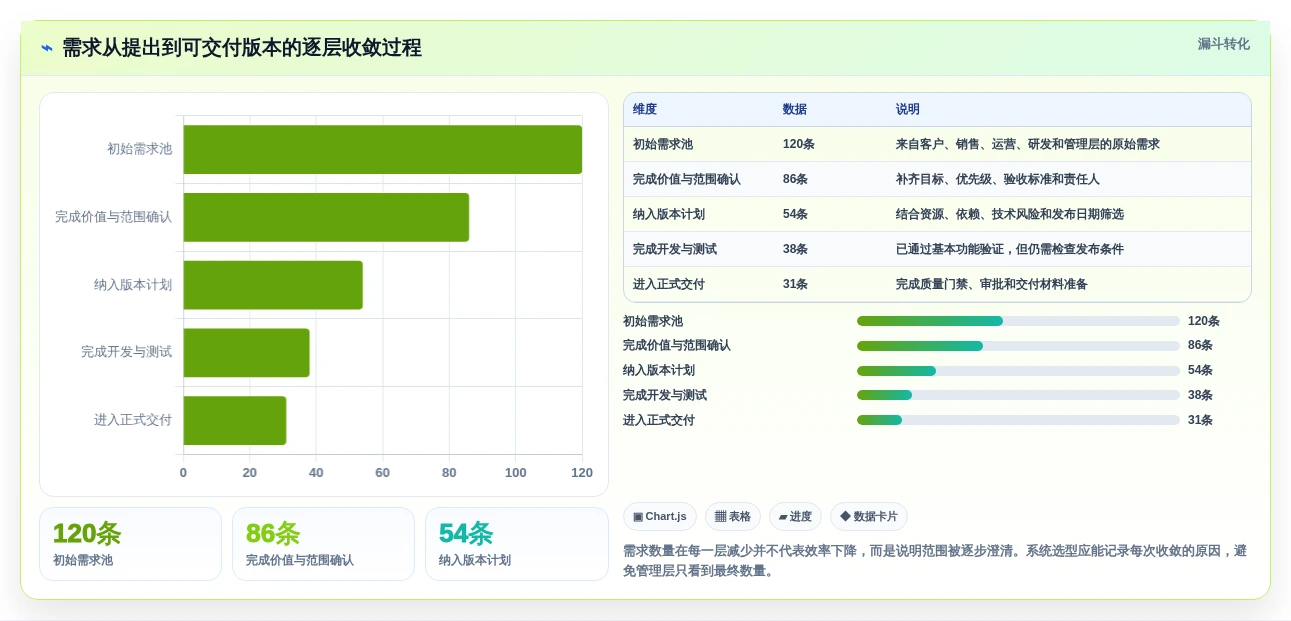 如何选择最适合你的双高项目管理系统？2026年5大热门工具对比