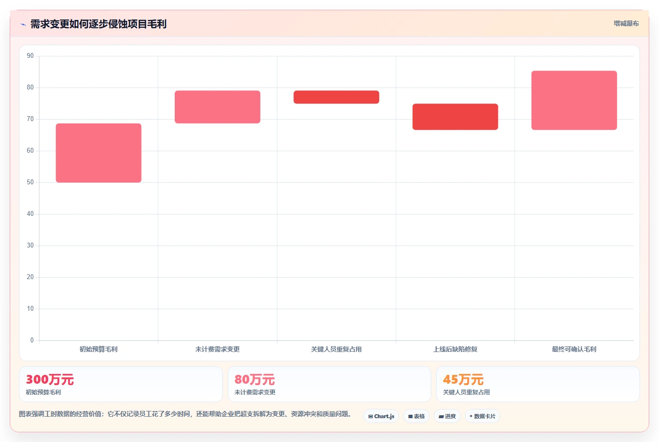 企业管理升级指南:2026年最值得投资的6款工时管理平台有哪些