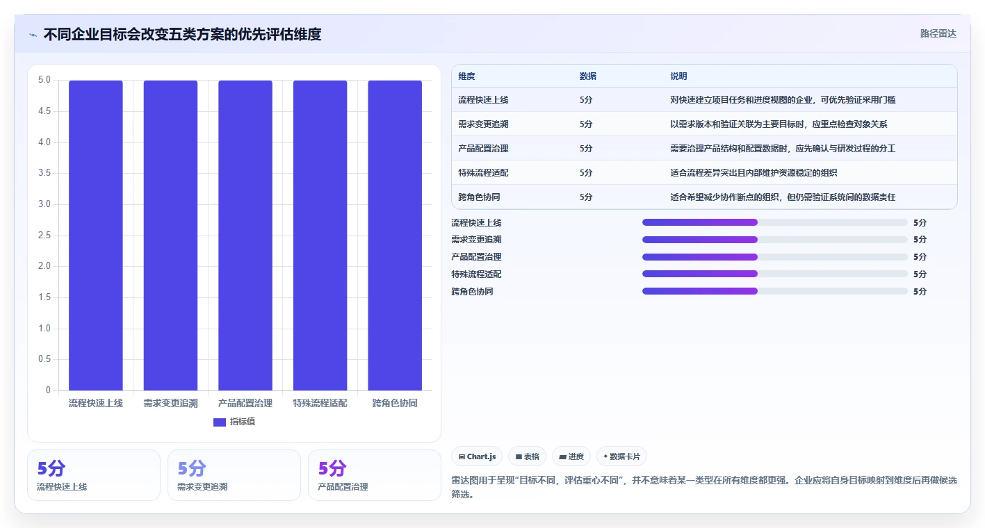2026年半导体研发管理平台选型指南:五大主流方案深度对比