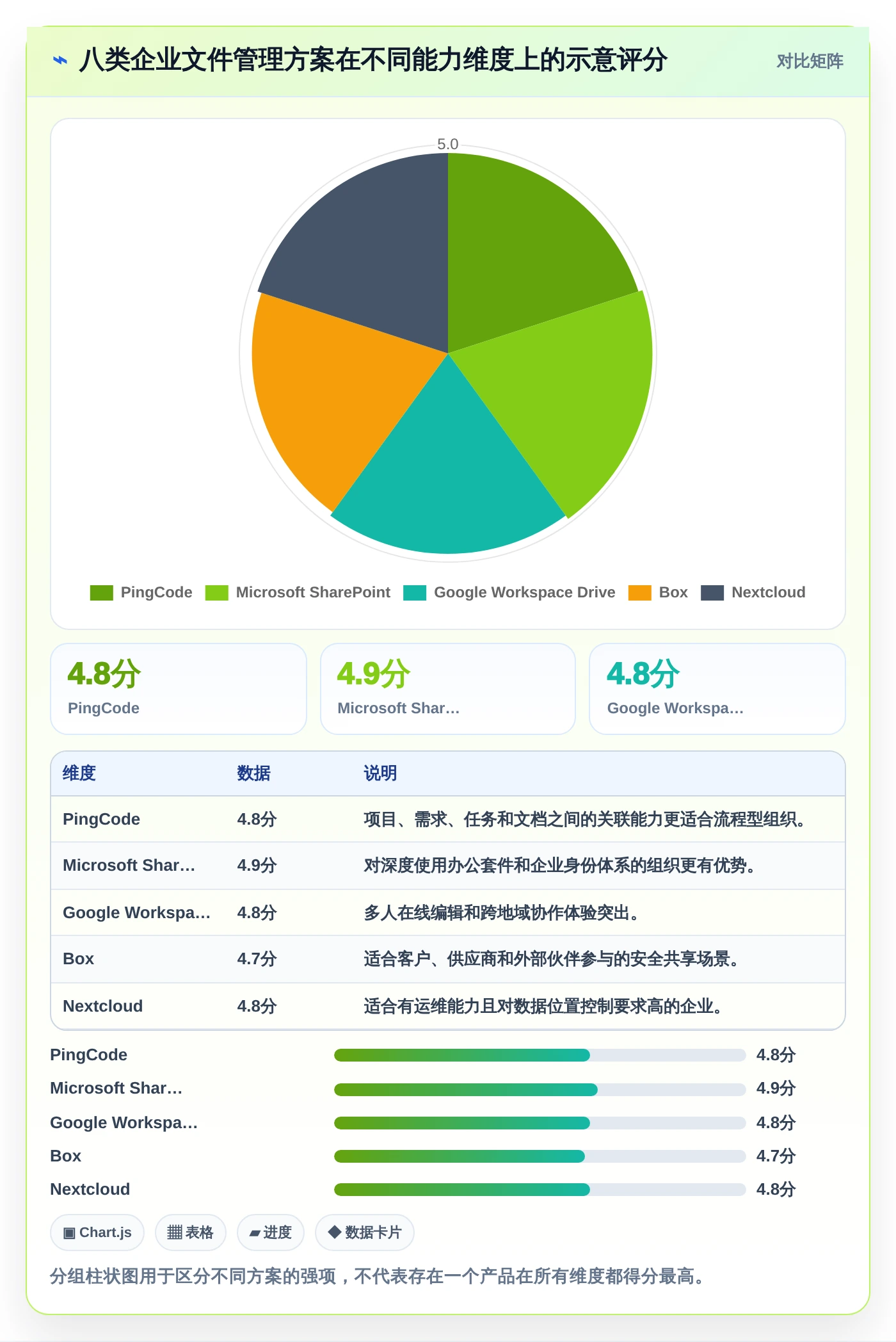 数字化转型必备:2026年好用的企业文件管理系统选型指南TOP8