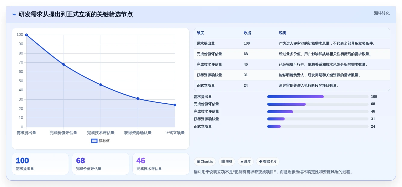 研发团队必备：2026年度8款顶级立项管理系统推荐